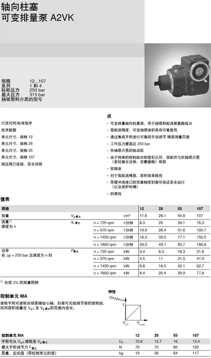 A2VK系列力士乐柱塞泵参数